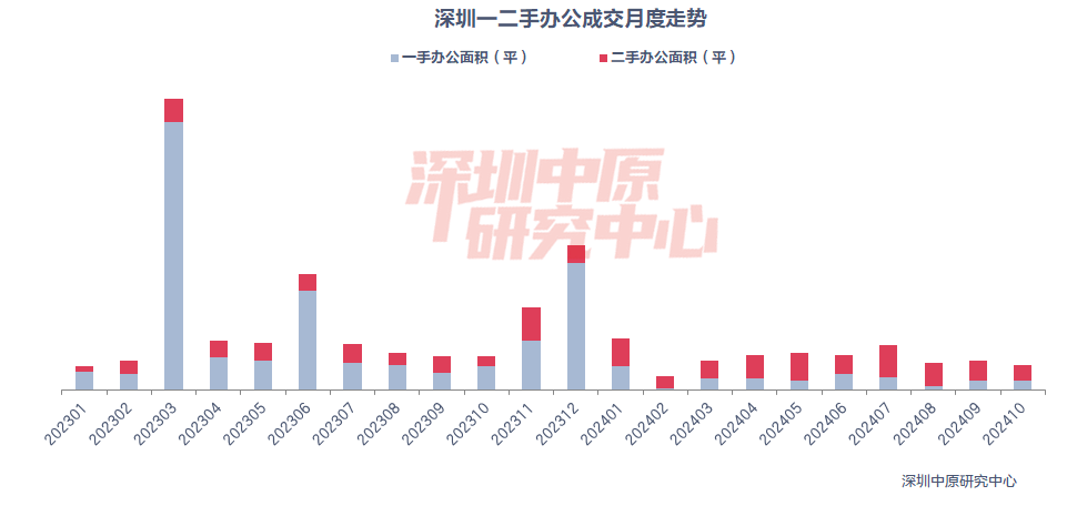 楼市积极信号不少 新房成交房企拿地创年内新高