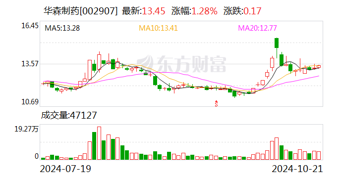 中邮科技：国华卫星拟减持公司不超3%股份