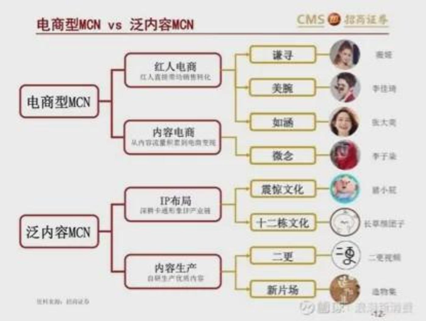 12月2日桂发祥涨停分析：休闲食品，网红/MCN，天津国企改革概念热股