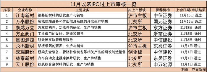 重大窝案事发！多位券商原高管，违规入股拟IPO公司！
