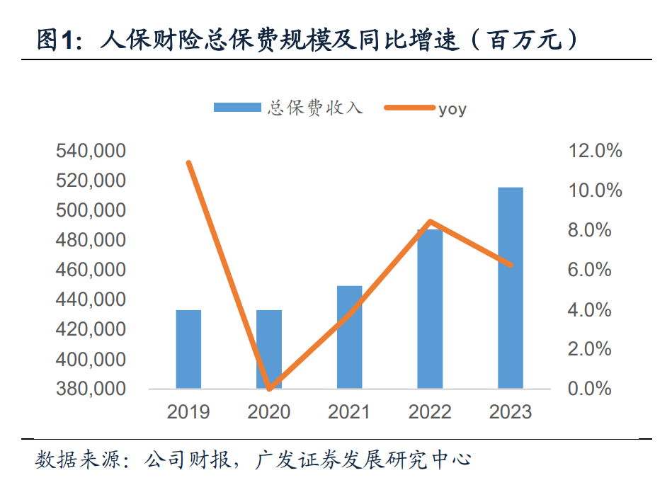 2024年可降解塑料市场现状及发展趋势分析_人保服务,拥有“如意行”驾乘险，出行更顺畅！