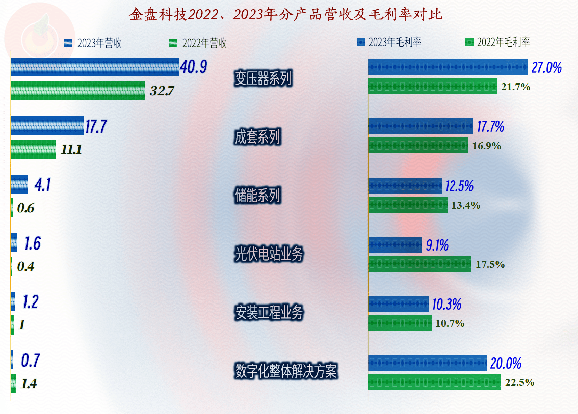 金盘科技获得发明专利授权：“一种大型变压器安装开关柜”