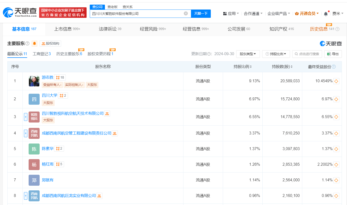 川大智胜等成立科技公司 含多项AI业务