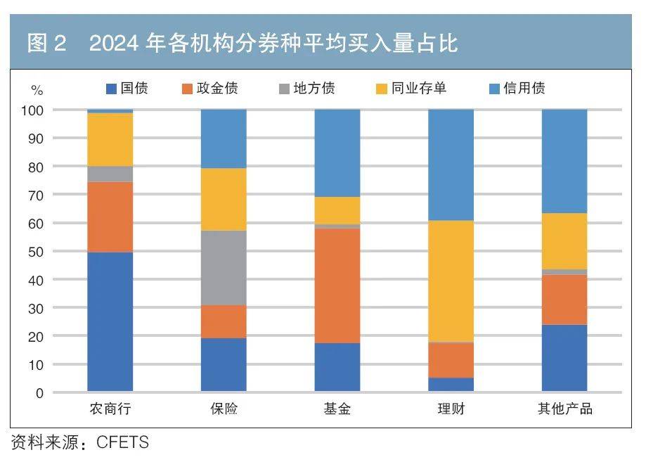 尚诚消金欲发行2024年首期10亿金融债 年内消金公司累计发行金融债超500亿