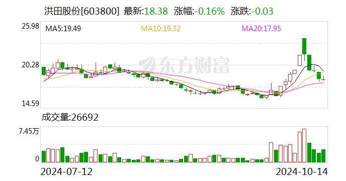 济川药业(600566.SH)：11月公司未以集中竞价交易方式回购股份