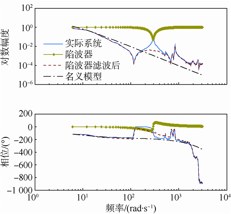 信维通信获得实用新型专利授权：“一种高选择性的宽带双陷波带通滤波器拓扑结构及滤波器”