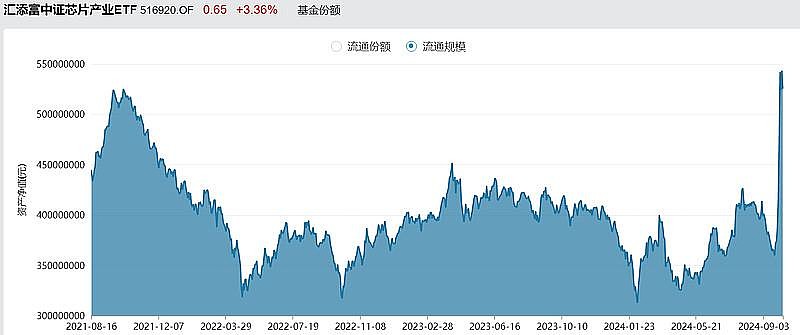 12月2日科创板主力资金净流出6.65亿元