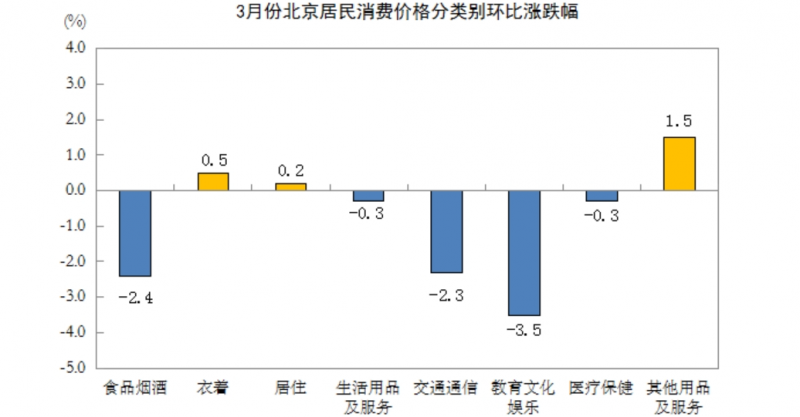 韩国11月CPI环比下降0.3%，预期下降0.1%