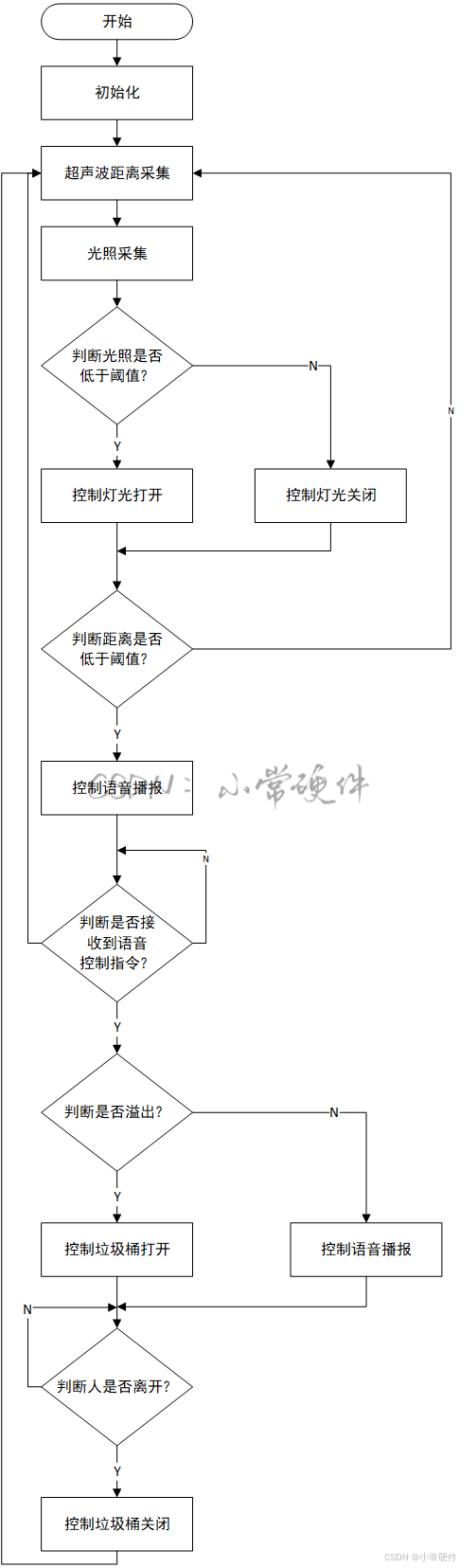 贝仕达克获得实用新型专利授权：“智能垃圾桶”