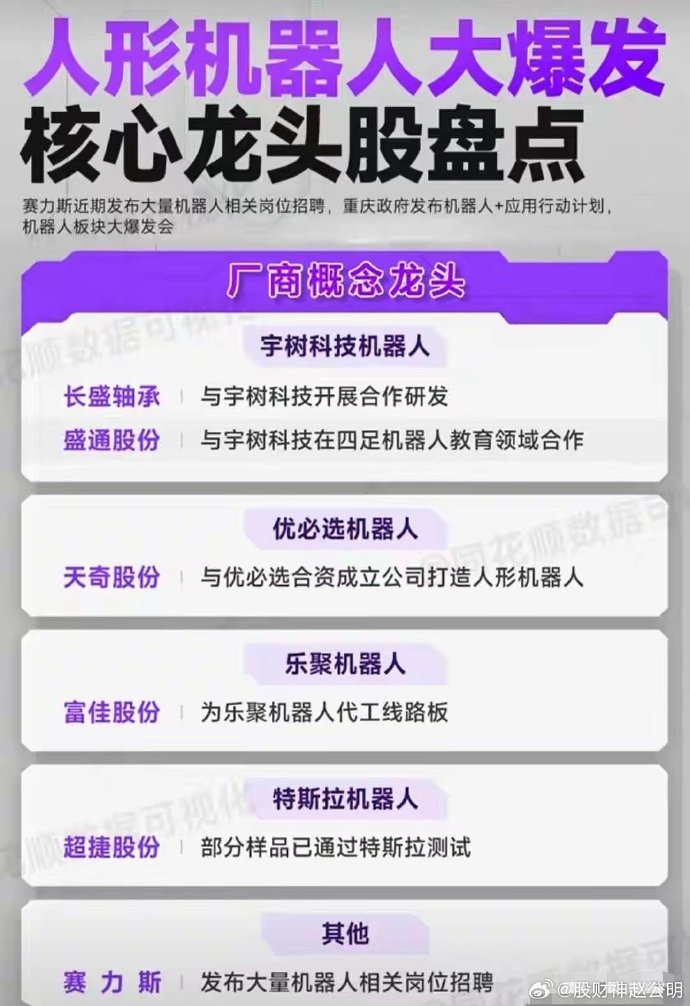 “人形机器人概念股”持续活跃 多家相关公司发布股票交易异常波动公告