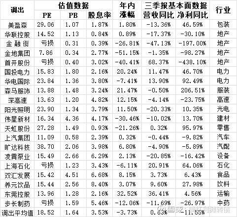深市核心指数样本股迎定期调整 创新成长特色更加突出