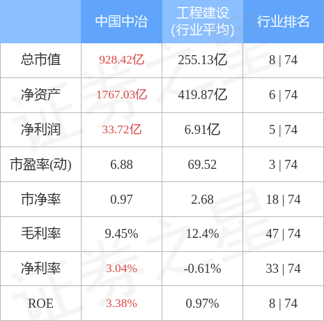 昨日28只个股获融资资金净买入超1亿元，江苏银行净买入4.72亿元