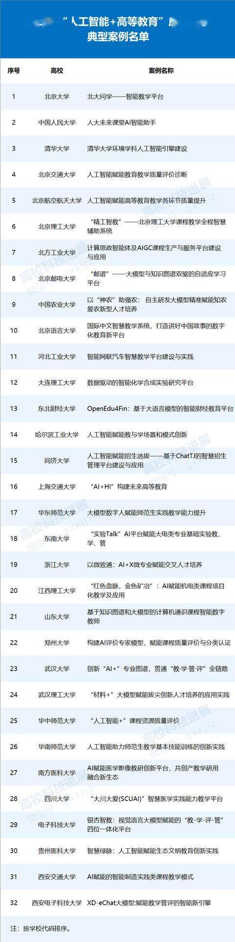 教育部：加强中小学人工智能教育