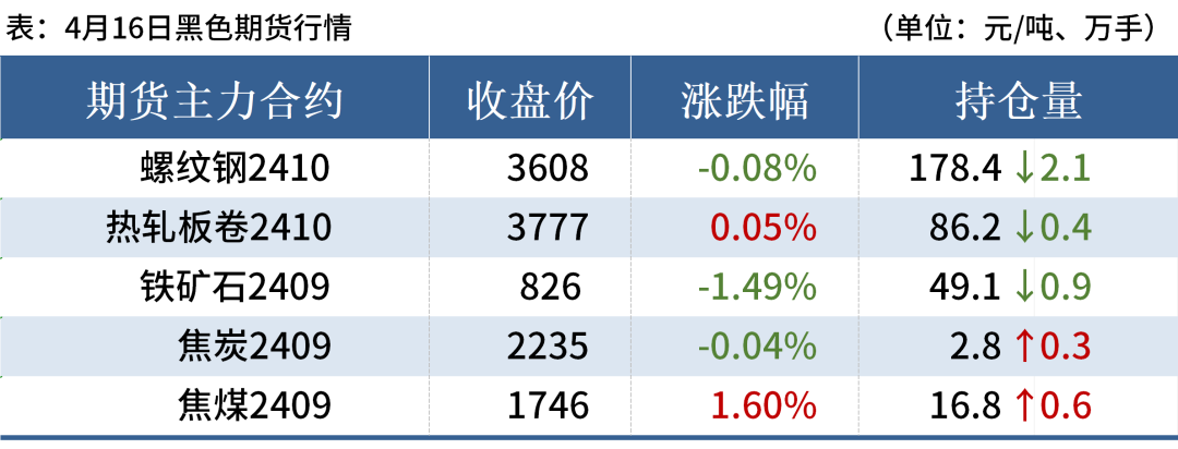 原糖短期缺乏新驱动 国内价格维持高位震荡