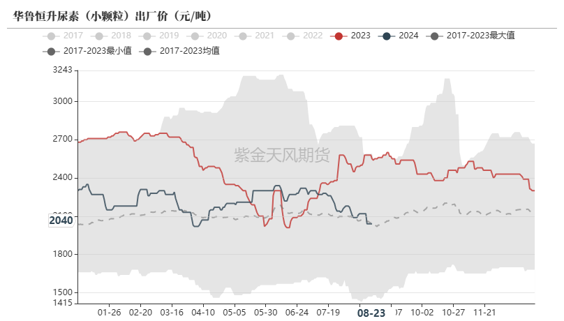 油脂：连棕高位震荡 后期仍有走强可能