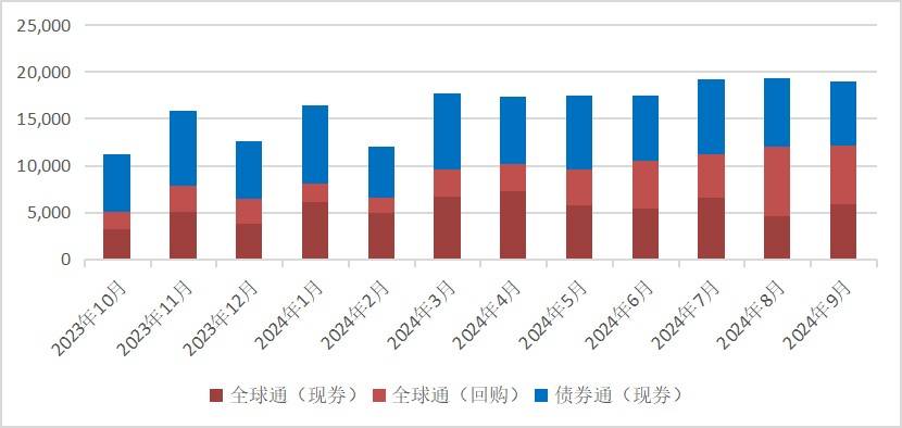 进一步提升互联互通机制效能 债券通公司拟调降服务费率