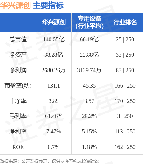 华兴源创获得实用新型专利授权：“翻折机构及测试设备”