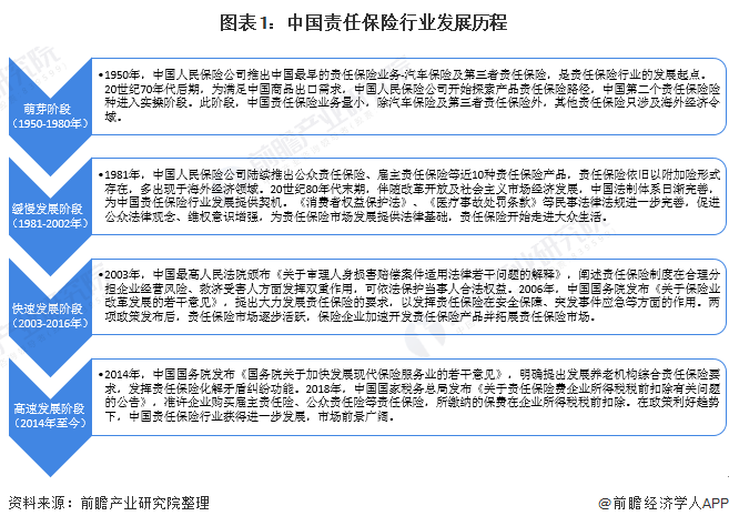 2025海运行业市场未来发展趋势及前景分析预测_保险有温度,人保服务 