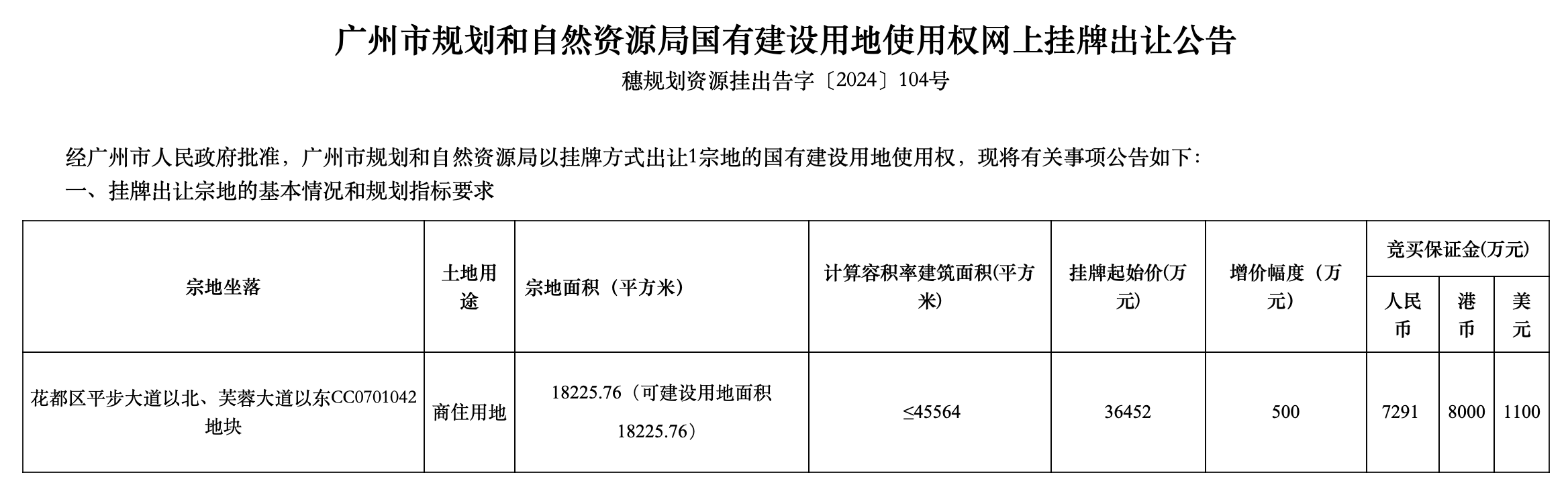 年底迎土拍高峰，11城待出让宅地起拍总价超百亿