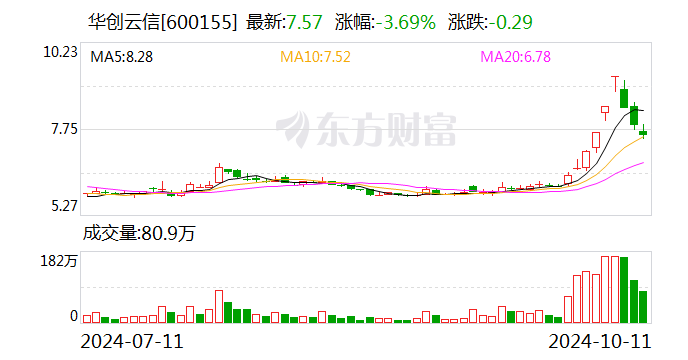 华创云信、贵旅集团成立数网科技公司 含AI相关业务