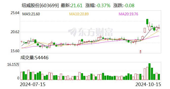 注意！德龙激光将于12月19日召开股东大会