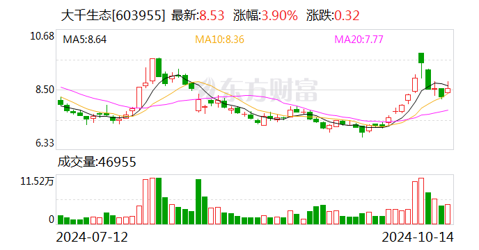 注意！德龙激光将于12月19日召开股东大会