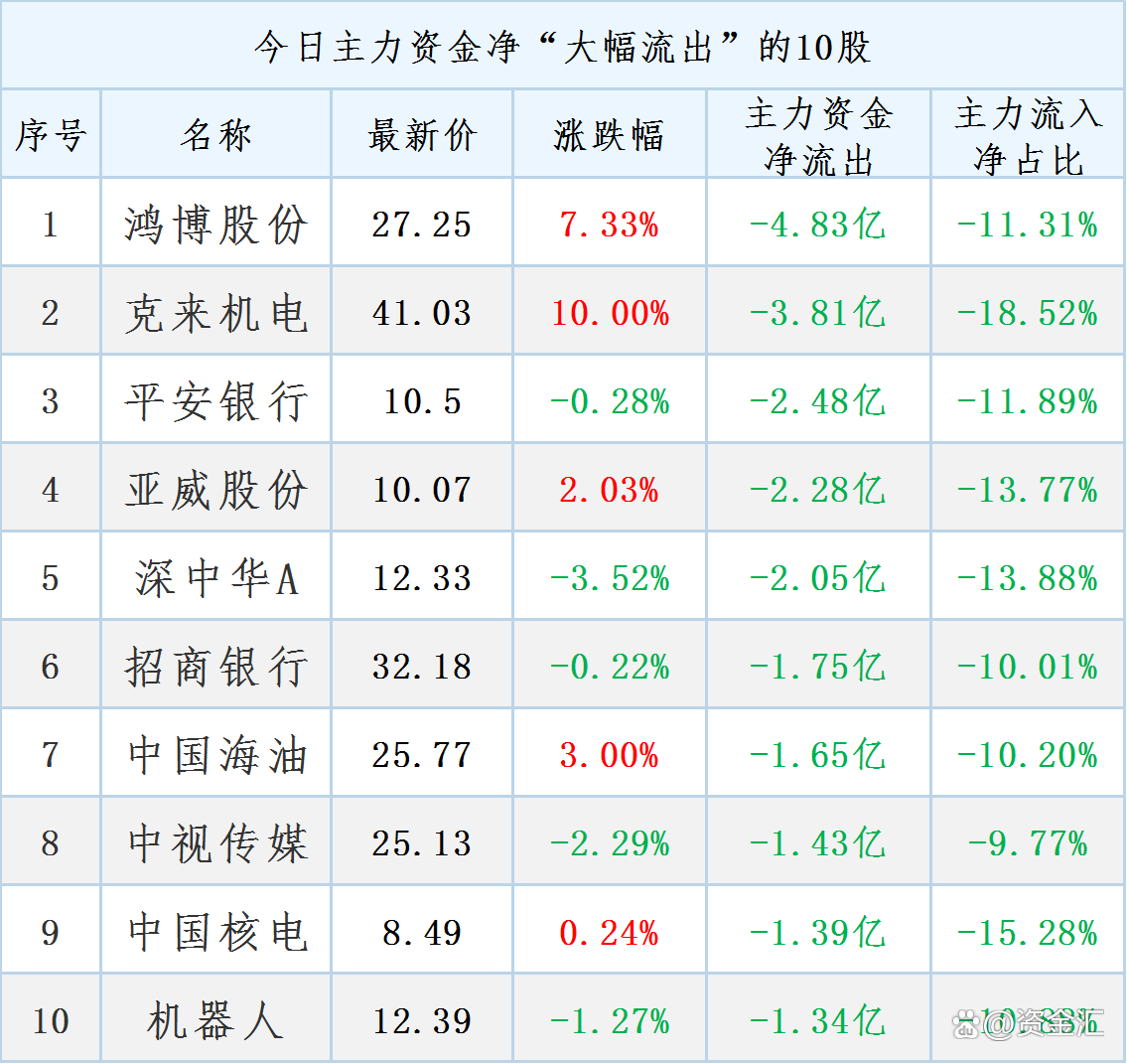 今晚，多家公司发布利好