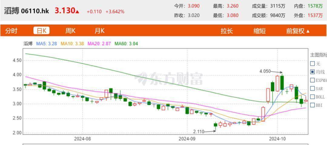 江苏银行“暗流汹涌”：净息差滑坡拖累业绩增速，关注类贷款高企酿风险