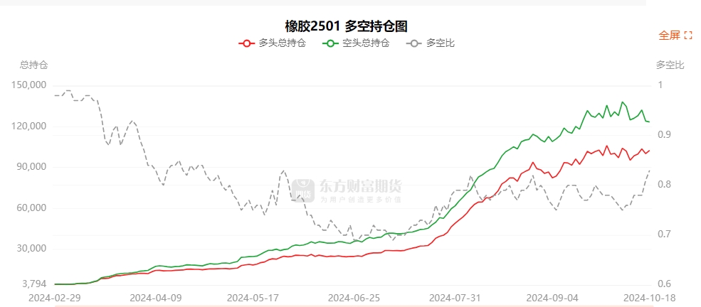 12月3日鸡蛋期货持仓龙虎榜分析：多方呈离场态势