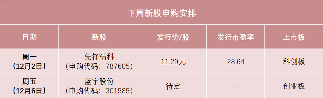 12月2日6家公司获基金调研