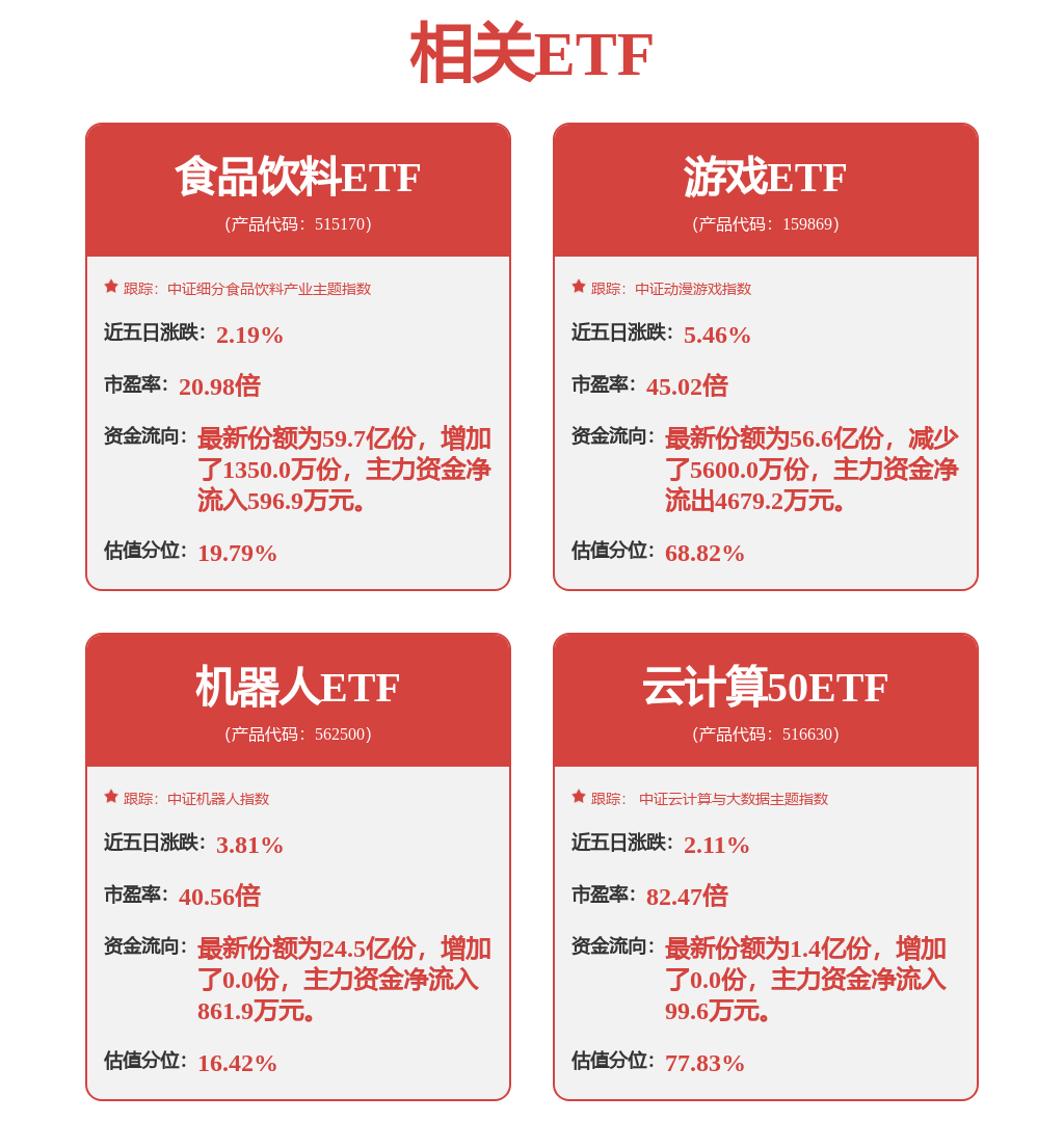 12月2日6家公司获基金调研