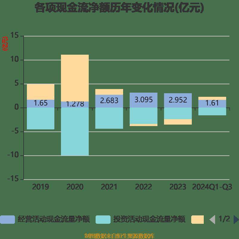 综合行业今日涨1.22%，主力资金净流入1.61亿元