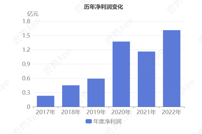 综合行业今日涨1.22%，主力资金净流入1.61亿元