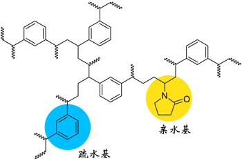 万华化学获得发明专利授权：“一种乙烯基-β-紫罗兰醇的制备方法”