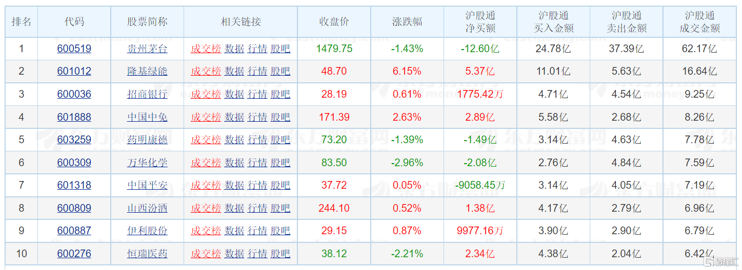 南向资金今日净买入2.95亿港元