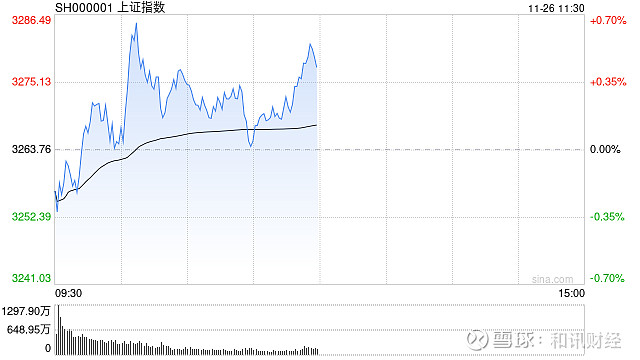 午评：沪指涨0.2% 培育钻石、人形机器人概念活跃