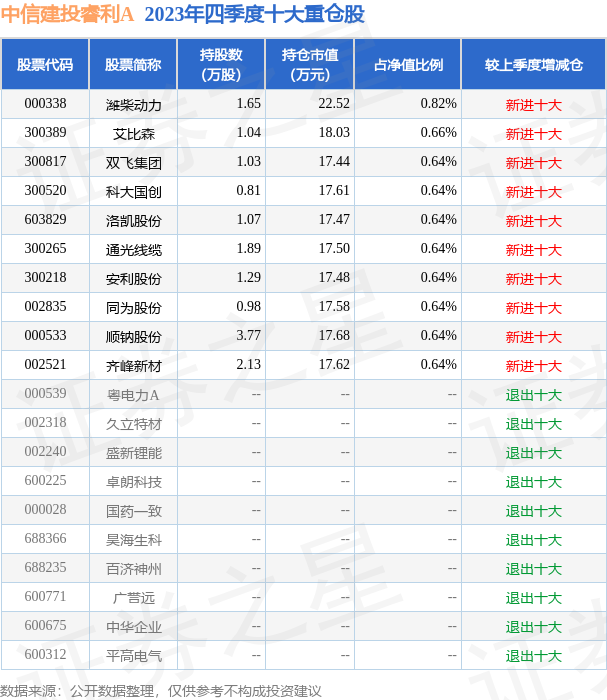 中信建投：10年国债利率破2，中继还是反弹？