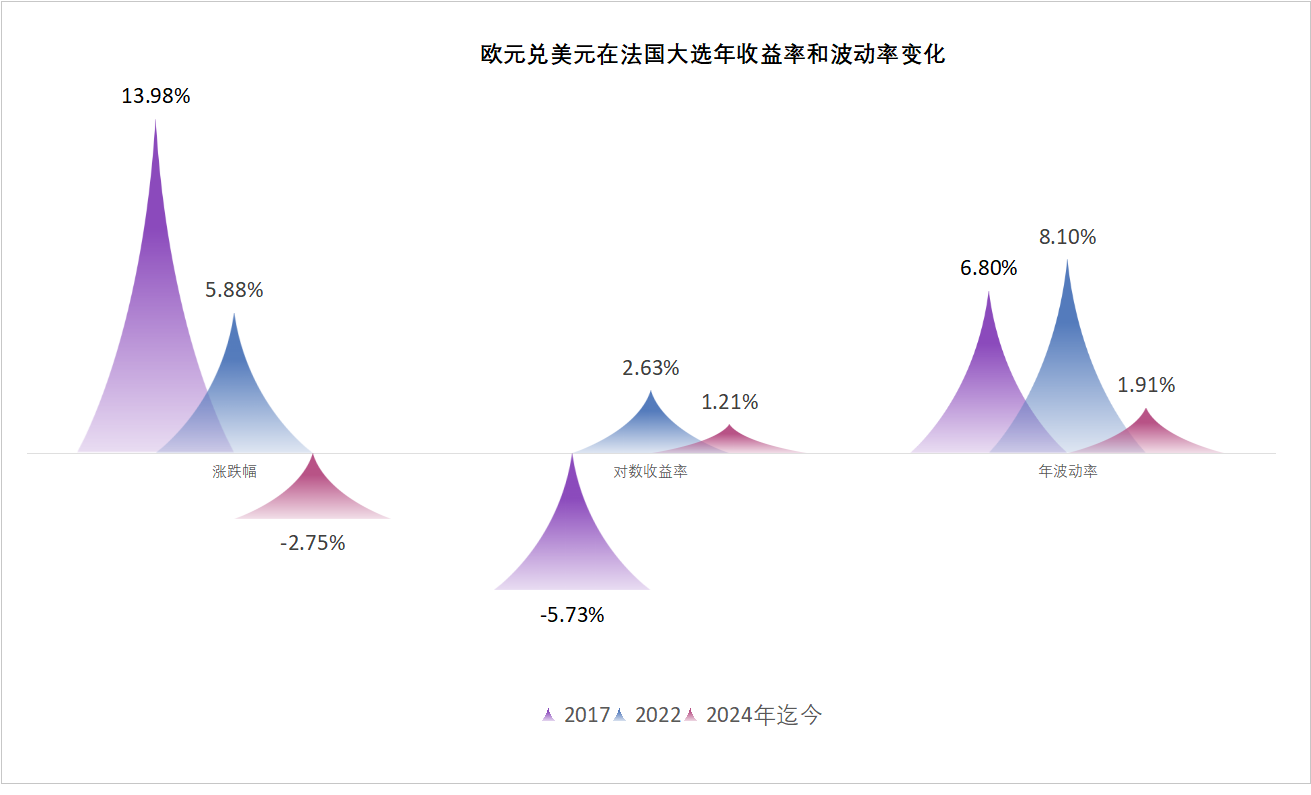 欧债收益率涨跌不一 英国10年期国债收益率涨3.1个基点