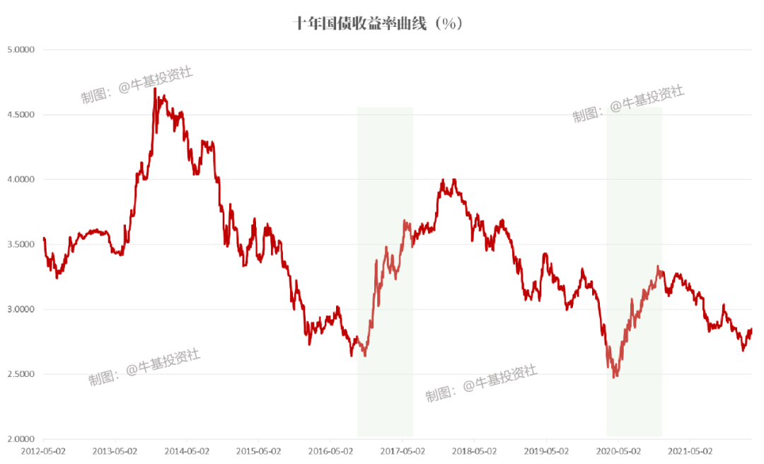 日本10年期国债收益率下跌0.5个基点