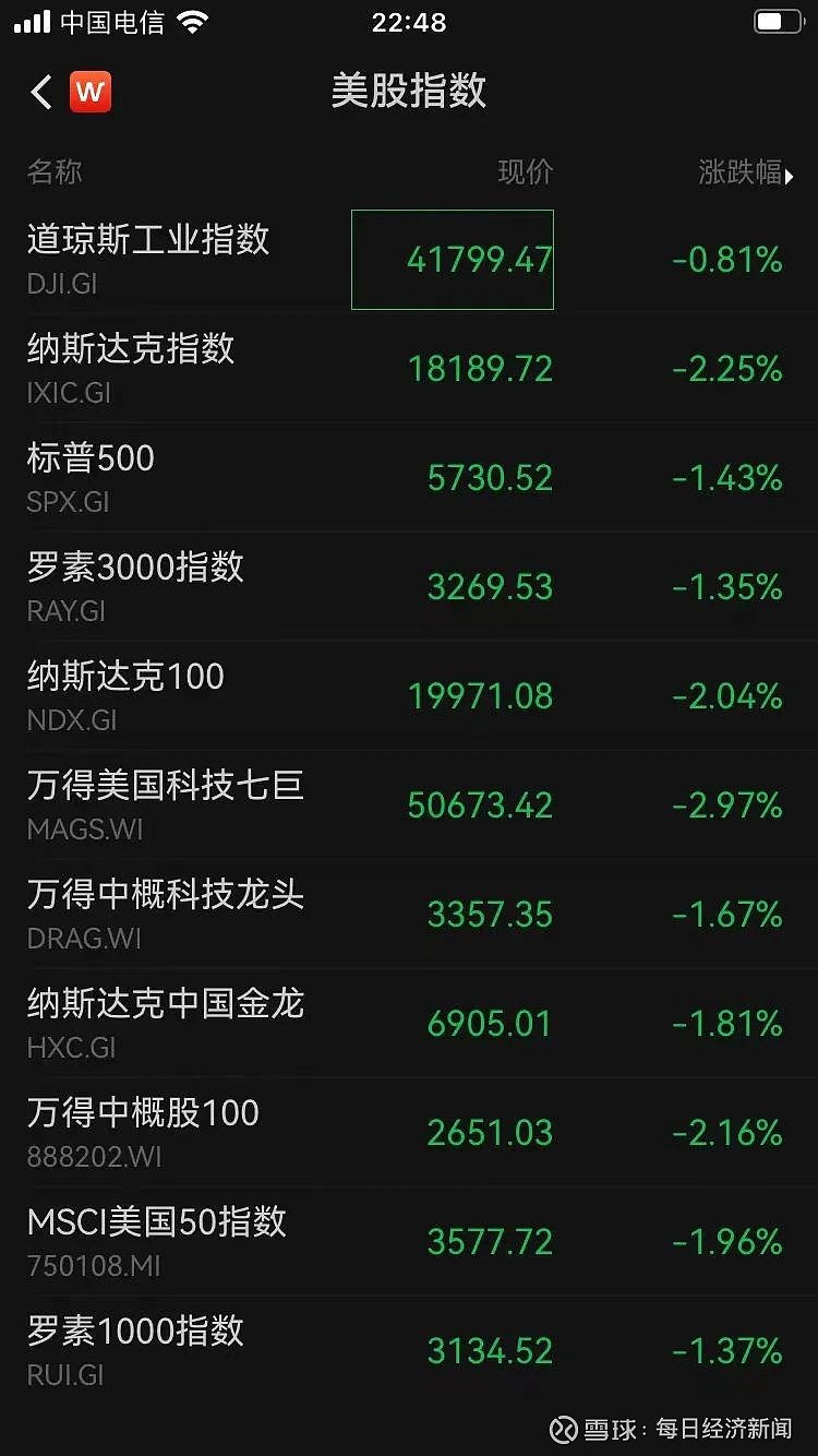 深夜突发！中概股集体爆发，美股飘绿！发生了什么？