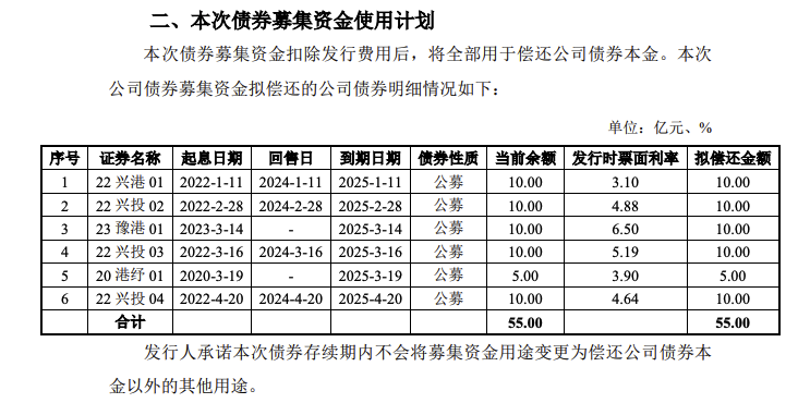 中国邮政集团拟发行200亿元小公募，获上交所受理