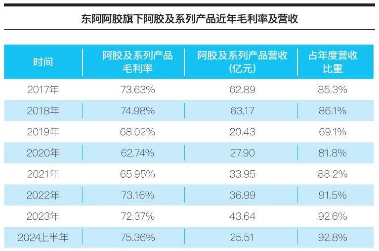 石头科技董事长耐心论背后：股价半年跌超五成，净利润毛利率承压