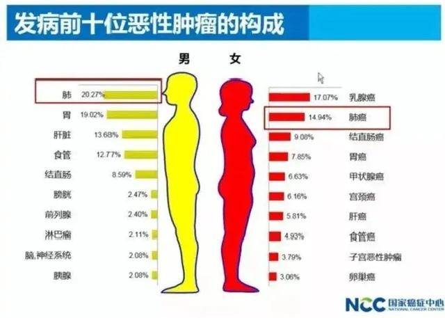 5年病死率仅次于胰腺癌、肺癌，被称为“定时炸弹”！这种疾病有了新药