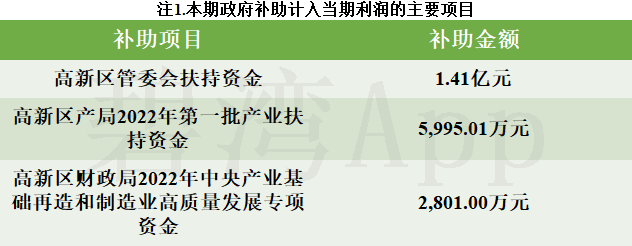 良信股份：获得政府补助843.98万元