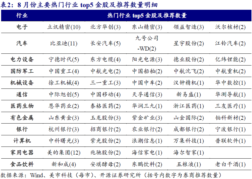 券商今日金股：10份研报力推一股（名单）
