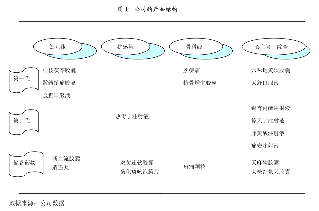 【ESG动态】十月稻田（09676.HK）华证指数ESG最新评级BB，行业排名第7