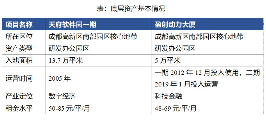 沪市债券新语 | REITs市场常态化发行提质增速 上交所市场加快建设REITs发展新高地