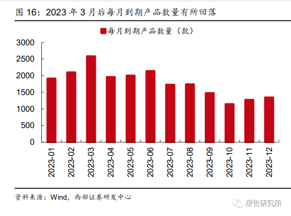 自建估值模型降低理财波动？