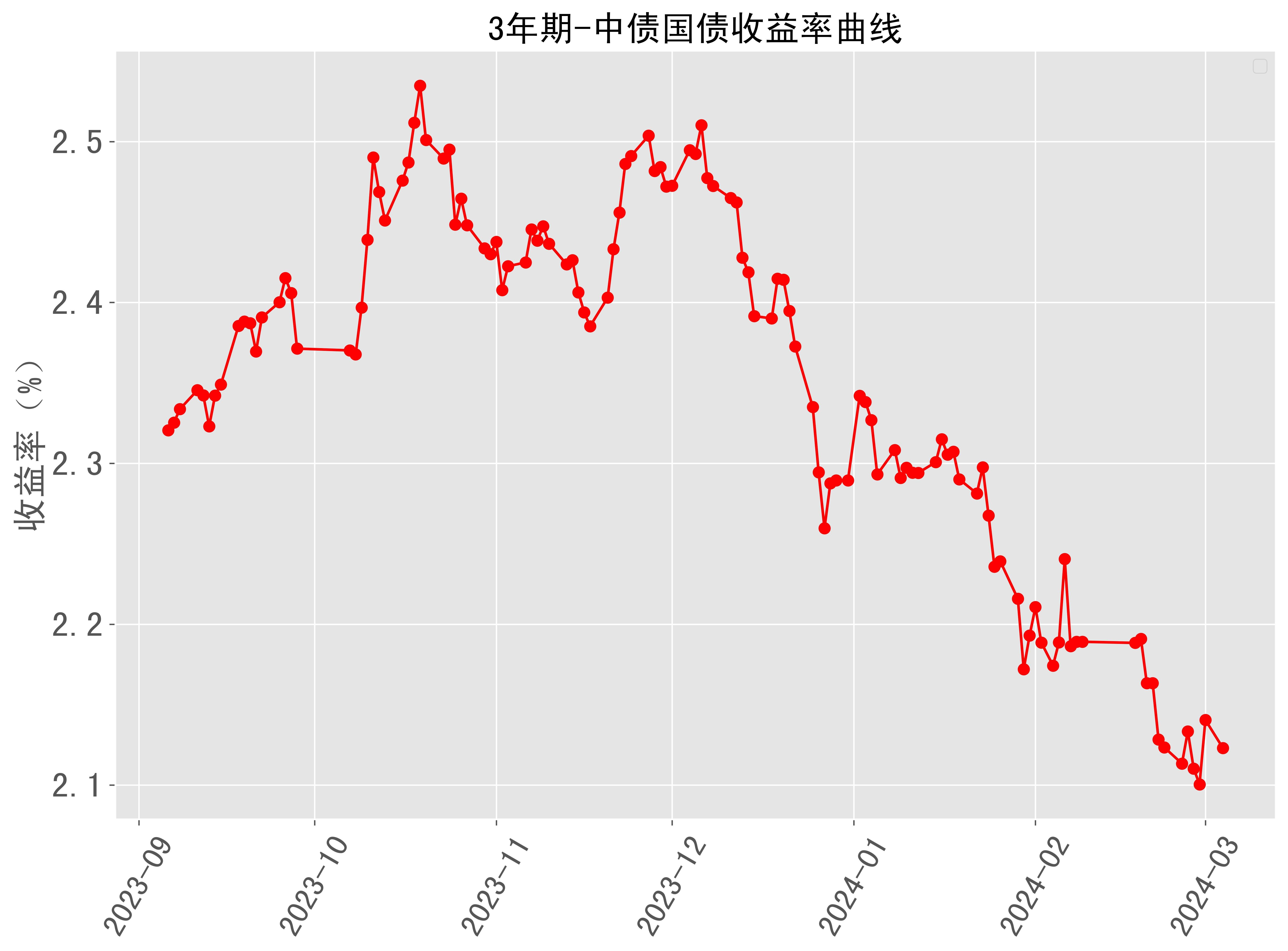 财政部：2024年记账式附息（二十期）国债第二次续发行已完成招标工作