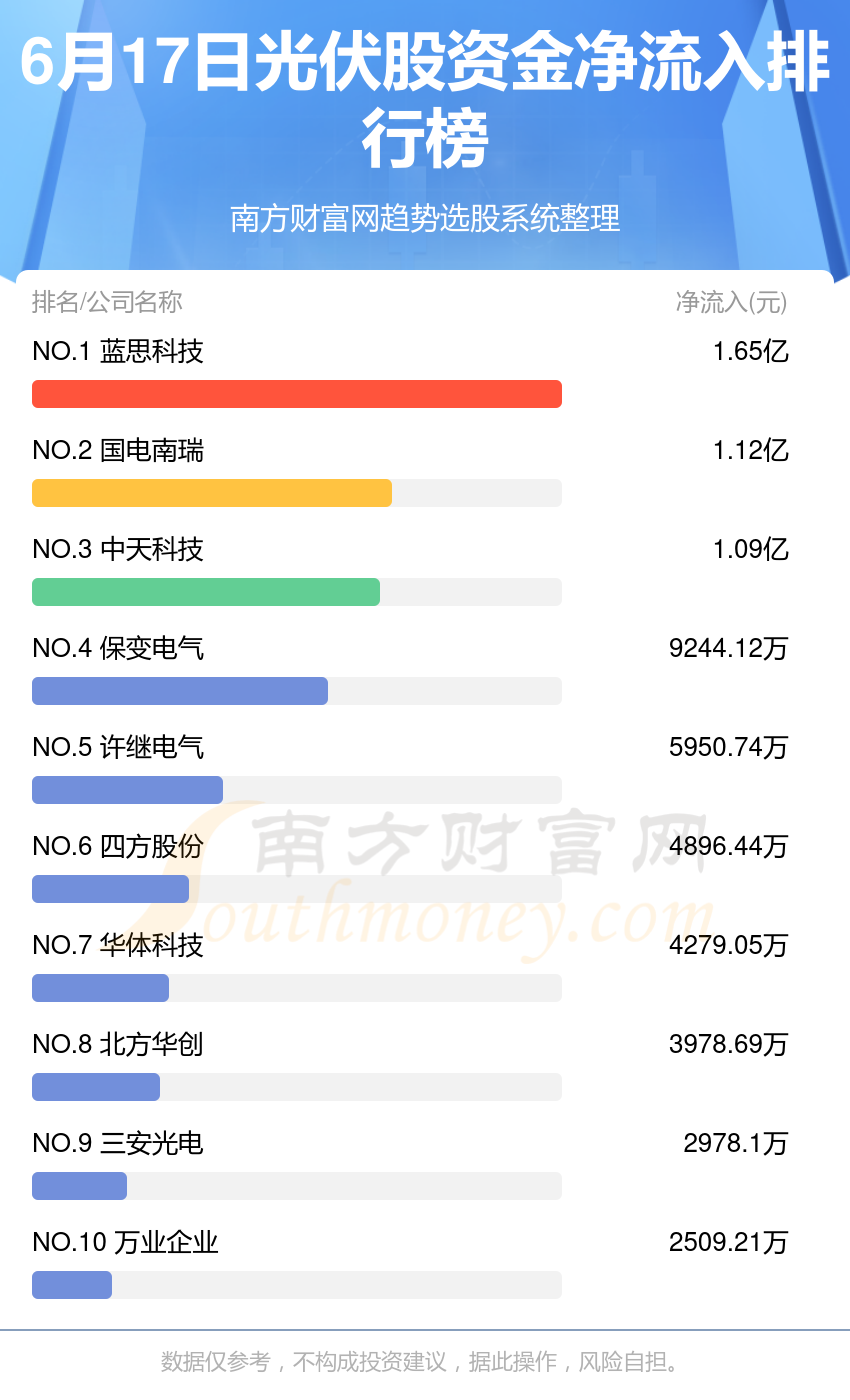 天津自贸区概念涨1.09%，主力资金净流入这些股